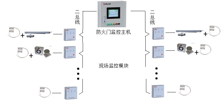防火門的使用環(huán)境